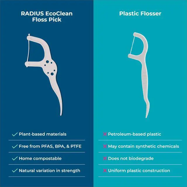 Alt view image 6 of 7 - Peppermint EcoClean Compostable Floss Picks Adult for Oral Care Boost Non Toxic Tooth & Gum Protection (50 Single Use Flossers per Pack)