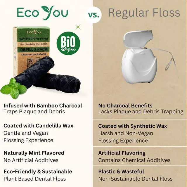 Alt view image 5 of 7 - Bamboo Charcoal Dental Floss | Mint & Candelilla Wax | Vegan & Biodegradable (2 Refills Pack)
