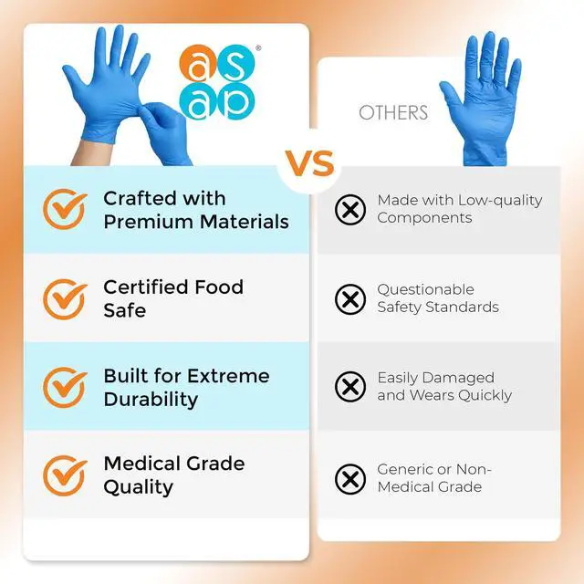 Alt view image 3 of 7 - Blue Nitrile Gloves Disposable Latex Free 4 Mil (X-Large, 100 Count)