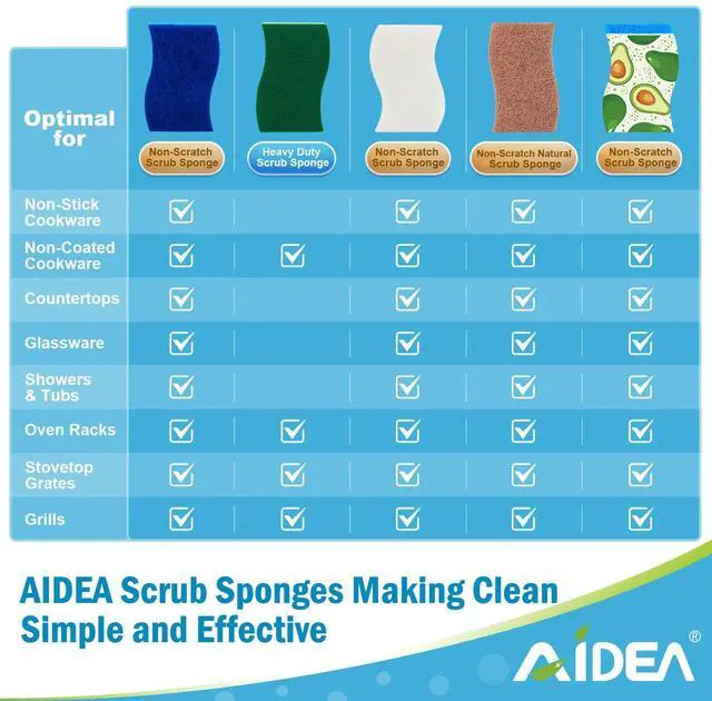 Alt view image 3 of 7 - Sponges Kitchen, Non-Scratch Scrub Sponge-6Count, Sponges for Non-Stick Cookware, Cellulose Sponge for Dishes, Cleans Fast Without Scratching, Cleaning Power for Kitchen, Bathroom, Household