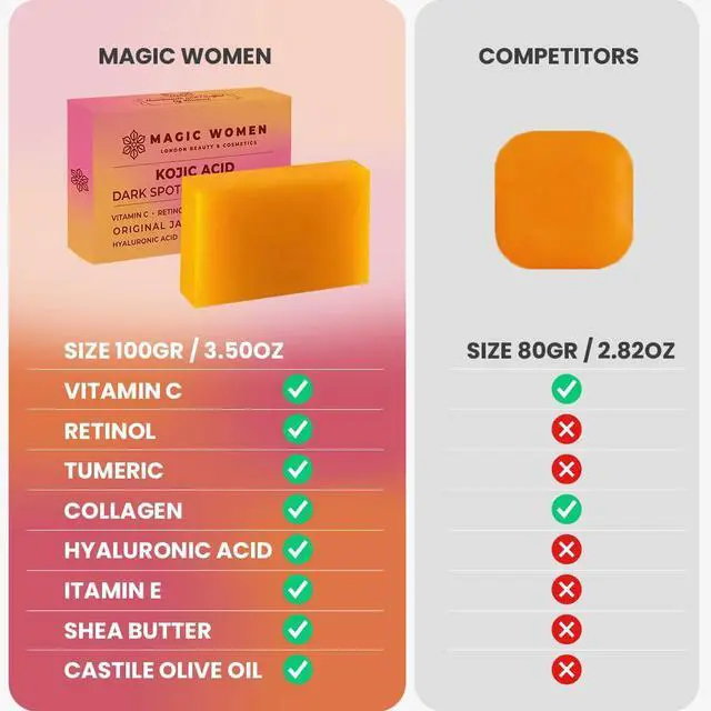 Alt view image 5 of 7 - Kojic Acid Soap Skin Brightening 1 or 2 Bar (3.5 oz Each) with Vitamin C, Retinol, Turmeric (1)