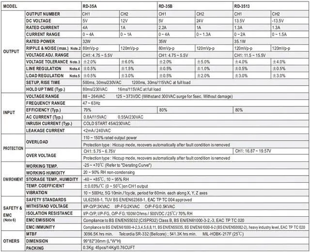 Alt view image 3 of 6 - 35W Switch Power Supply RD-35A RD-35B 5V 12V 24V for Co2 Cutting and Engraving Machine(RD-35B)
