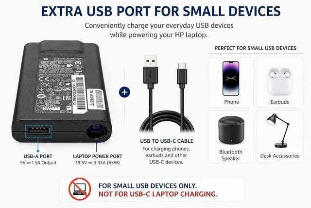 Alt view image 3 of 7 - 65W Slim Travel Charger Kit Compatible with HP 3 Interchangeable Tips 7.4mm 4.5mm 4.8mm Laptop Power Adapter with USB Port for Pavilion Envy EliteBook ProBook ZBook 19.5V 3.33A