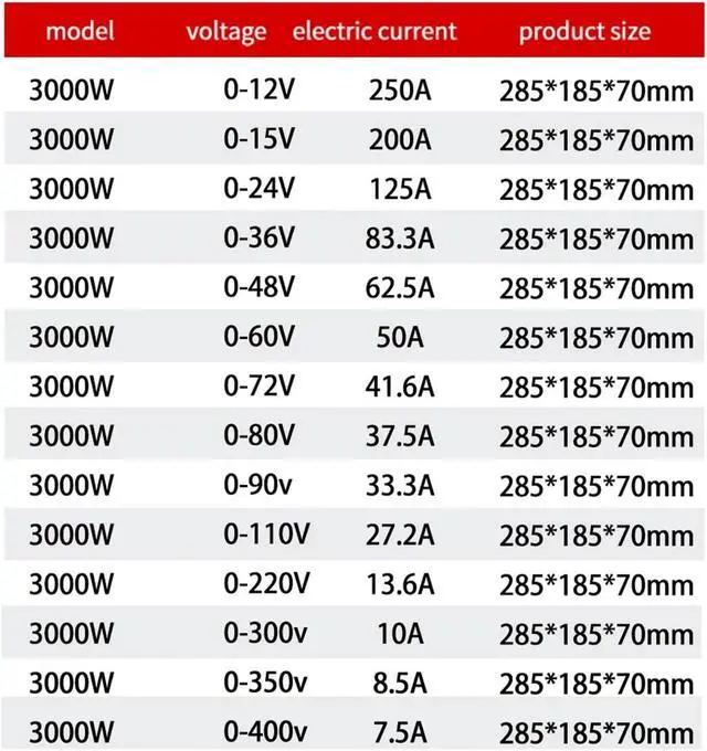 Alt view image 7 of 7 - 2500W 3000W Switching Power Supply AC to DC 0-12V 24V 36V 48V 60V 80V 90V 300V 350V 400V Adjustable DC Converter for RV, Car, Computer, Lab(0-80V,2500W)