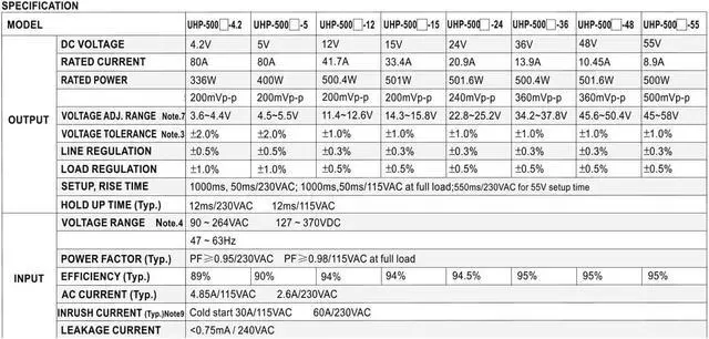 Alt view image 3 of 4 - Switching Power Supply UHP-500 Series 500W(UHP-500-48V 10.45A)