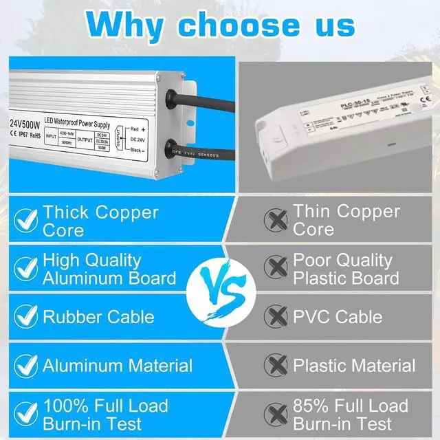 Alt view image 5 of 7 - inShareplus 24V 500W LED Power Supply, IP67 Rainproof Waterproof Outdoor Driver,AC 90-140V to DC 24V Low Voltage Transformer, Adapter Converter for LED Light, Computer Project, Outdoor Use
