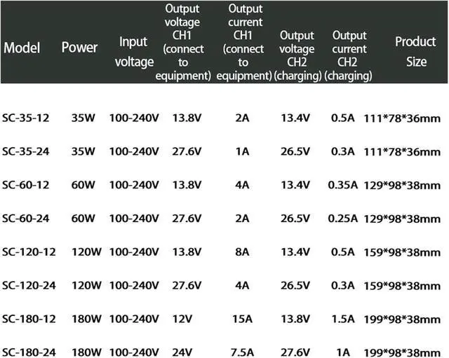 Alt view image 2 of 2 - UPS Uninterruptible Switching Power Supply 35W 60W 120W 180W AC 100-240V DC 12V 24V(12V,35W)