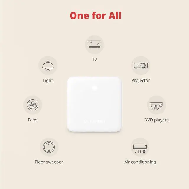 Alt view image 7 of 7 - SwitchBot Smart mmWave Radar Motion Sensor with Hub Mini, Bluetooth Presence Sensor with Dynamic Detection & Zone Positioning, Compatible with Alexa, HomeKit & Apple Home, 2-Year Battery Life