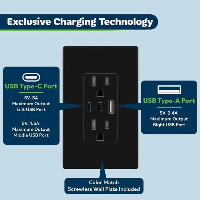 Alt view image 2 of 7 - TOPGREENER 4.2A 21W 3-Port Type C USB Outlet, 15 Amp Wall Outlet Receptacle, Charging Power Outlet with Dual Type C&A Ports, Screwless Wall Plate Included, UL Listed, TU21542AC2-BKSID, Black, 2 Pack