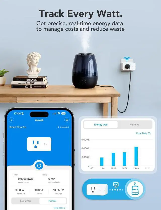 Alt view image 2 of 7 - Govee Smart Plug with Energy Monitoring, WiFi Bluetooth Plug Work with Alexa and Google Assistant, 15A Smart Outlets with Timer & Group Controller, No Hub Required, ETL&FCC Certified for Home, 4 Pack