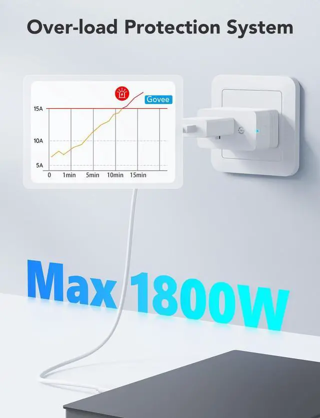 Alt view image 6 of 7 - Govee Smart Plug with Energy Monitoring, WiFi Bluetooth Plug Work with Alexa and Google Assistant, 15A Smart Outlets with Timer & Group Controller, No Hub Required, ETL&FCC Certified for Home, 4 Pack