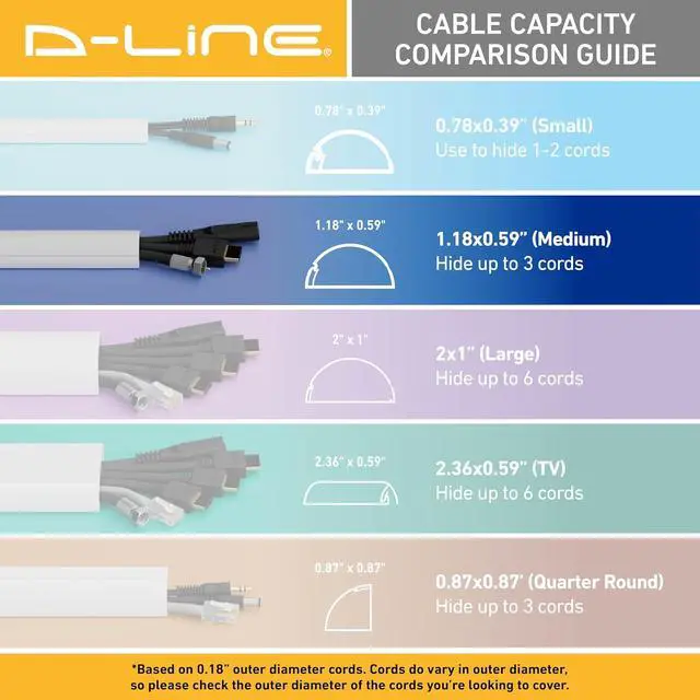 Alt view image 7 of 7 - D-Line 157in Cord Cover Kit, Self-Adhesive Wire Hiders, Paintable Cable Raceway to Hide Wires on Wall, Electrical Cable Management - 10x 15.7 Lengths & 19 Accessories - 1.18" (W) x 0.59" (H) - White