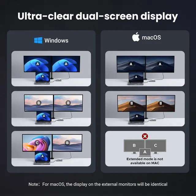 Alt view image 4 of 7 - UGREEN 6 in 1 Docking Station for Laptop Dual Monitor, Dual 4K@60Hz Single 8K@30Hz, 85W Fast Charging, 2 USB A&USB C Data Ports 5Gbps, USB C Dock Compatible with MacBook Air/Pro, HP, ASUS, XPS13/15