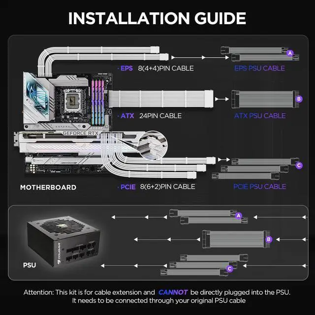 Alt view image 2 of 7 - Asiahorse Power Supply Sleeved Cable for Power Supply Extension Cable Wire Kit 1x24-PIN/ 2x8-PIN (4+4) M/B,3x8-PIN (6+2) PCI-E 30cm Length with Combs (Snow White)