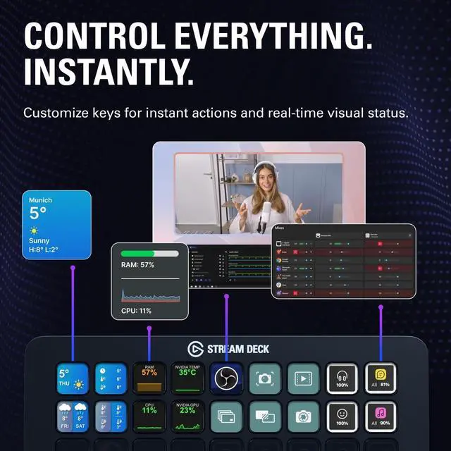 Alt view image 3 of 7 - Elgato Stream Deck + XL Customizable Control Platform with Macro Keys, Multifunction Dials, Touch Strip for Professional Systems & Production USB-C for PC and Mac