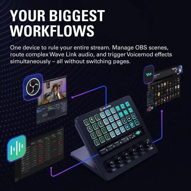 Alt view image 5 of 7 - Elgato Stream Deck + XL Customizable Control Platform with Macro Keys, Multifunction Dials, Touch Strip for Professional Systems & Production USB-C for PC and Mac