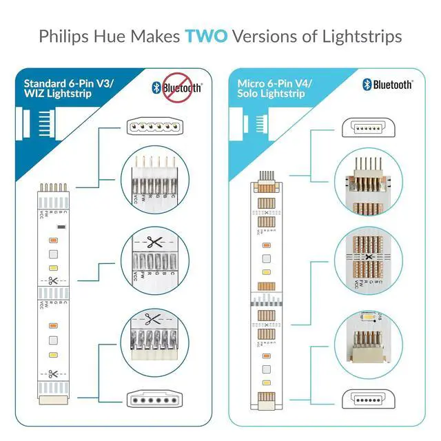 Alt view image 2 of 7 - Litcessory RJ45 to 6-Pin Ethernet Cable Adapter for Philips Hue Lightstrip | Micro 6-Pin for V4/Solo Lightstrip, 4 Pack, White