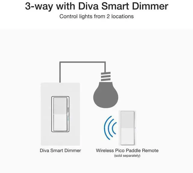 Alt view image 7 of 7 - Lutron Diva Smart Dimmer Light Switch for Caseta Lighting (Lutron Smart Hub Required), for LED Lights, 150W, Single-Pole/3-Way, No Neutral, Gray (DVRF-6L-GR)