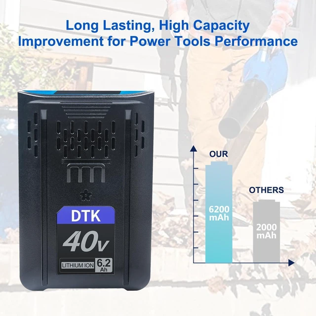 Alt view image 4 of 7 - DTK 2Pack 6Ah Lithium Battery for Milwaukee18V Battery