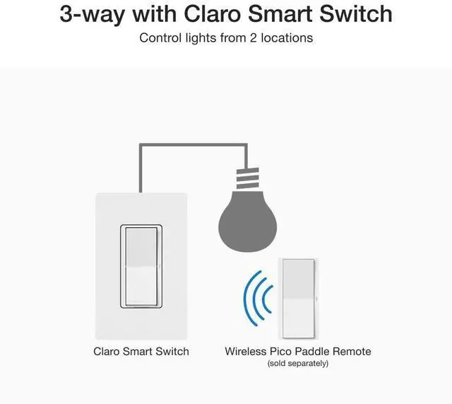 Alt view image 7 of 7 - Lutron Claro Smart Switch for Caseta Smart Lighting (Lutron Smart Hub Required), for LED Lights and Fans, 5 Amp, Single-Pole/3-Way, Neutral Required, DVRF-5NS-LA, Light Almond