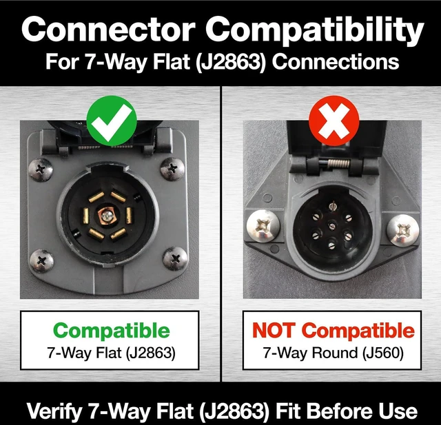 Alt view image 4 of 4 - Innovative Products of America 8028 7-Way Spade Pin Towing Maintenance Kit