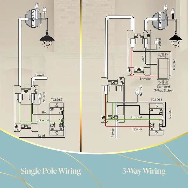 Alt view image 7 of 7 - TOPGREENER Kalide Dimmer Light Switch, Led Dimmer Switch, Single Pole Or 3-Way, 120Vac, 60Hz, 200W Led/CFL, Neutral Wire Not Required, Tgsds3-W-2Pcs, White, 2 P 2 Pack White