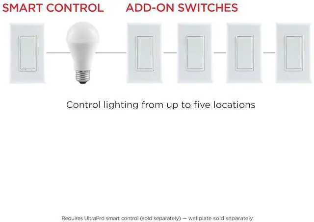 Alt view image 2 of 5 - UltraPro - QuickFit and SimpleWire Add-on Switch, In-Wall Only, Z-Wave ZigBee Wireless Smart Lighting Controls, Not a Standard Switch, 59349