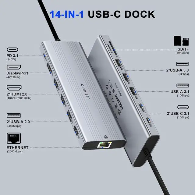 Alt view image 2 of 7 - 14-in-1 USB C Docking Station with 140W PD 3.1, Triple Display Docking Station (DP 1.4 + Dual HDMI 4K), 2.5Gb Ethernet Hub, 10Gbps Data Premium Laptop Docking Station for MacBook Pro, Dell XPS, HP