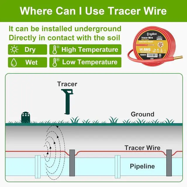 Alt view image 5 of 7 - SYSTON CABLE TECHNOLOGY 14 AWG Tracer Wire 600V Solid Conductor Direct Burial, Underground Tracer Wire for Locating Underground Pipes Line Gas Water Sewer Pipe and Fiber Optic (500)