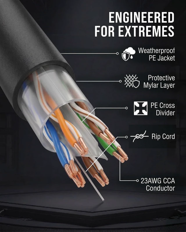 Alt view image 6 of 6 - CAT6 Direct Burial Bulk Ethernet Cable 1000ft 23AWG Solid CCA Waterproof