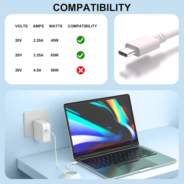 Alt view image 4 of 7 - 65W USB C Charger for Samsung Galaxy Book 2 3 4 pro 360 NP935QDC NP950QDB Notebook 9 7 Edge 14 16 15.613.3 Laptop Type C Power Supply Adapter Cord