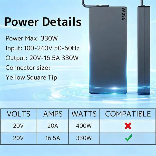 Alt view image 6 of 7 - Slim 330W GaN ADL330SDC3A Charger Replacement for Lenovo Legion RTX Laptop