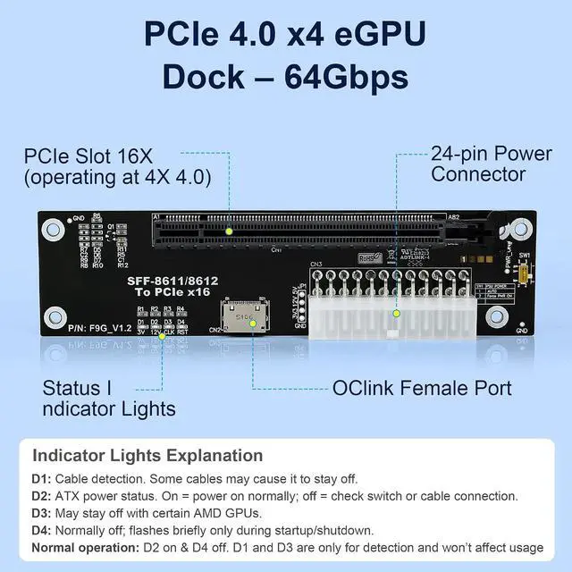 Alt view image 3 of 6 - PCIe 4.0 x4 64Gbps eGPU Dock with 39.4in SFF-8611 OCuLink Cable, OCuLink SFF-8612 8311 to PCIe x16 External GPU Dock for Laptop & Mini PC, External gpu Enclosure Supports External Graphics Card