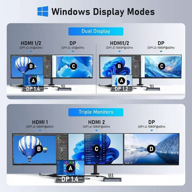 Alt view image 4 of 7 - USB C Docking Station Dual Monitors USB-C Dock Type C Hub Multiple Adapter Dongle for Dell HP Laptop with 8K DP,2 HDMI, 120W DC Power,USBC/A3.1,USBC/A 2.0, Ethernet,SD/TF,Audio,Button,LED Light