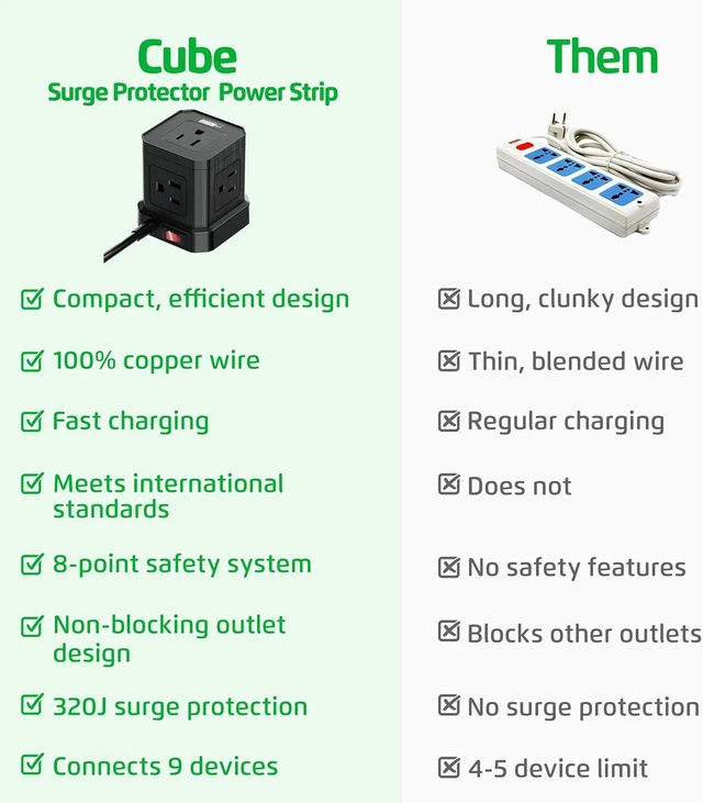Alt view image 3 of 7 - Cube Power Strips with Surge Protection, 10ft Extension Cord with Multiple Outlets, 5 AC Plugs, 3 USB, 1 Usbc Fast Charging Power Strip with USB Ports, Mountable On/Off Switch Charging Station