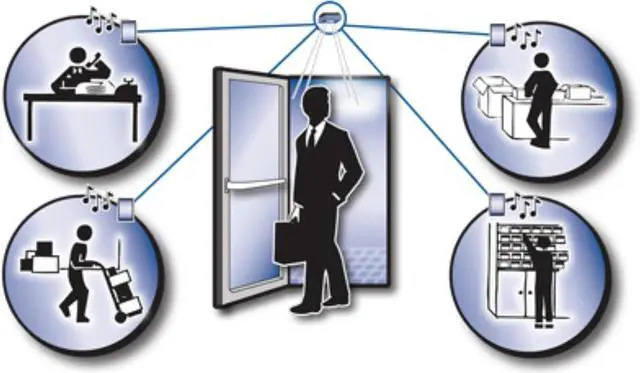 Alt view image 3 of 7 - Wired Informer Motion Sensor Door Entry Alert Kit | PIR Sensor and Door Chime Speaker, Self Install Doorbell for Commercial Use with No Electrician Needed