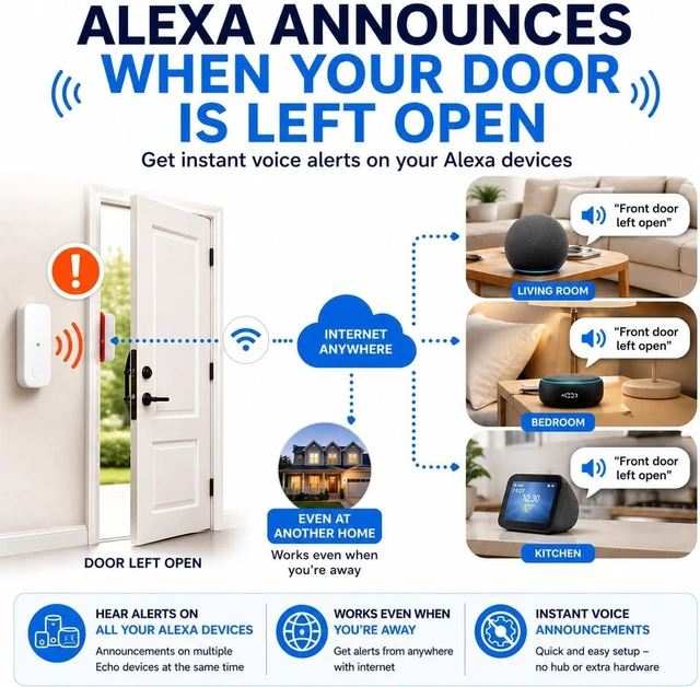 Alt view image 5 of 7 - Doorsound - Freezer Refrigerator Door Alarm with Text Messages, Phone Notifications, Adjustable time delay and Volume, Chime, Door Left Open Alarm | no hub | no Subscription (2-Pack, White)