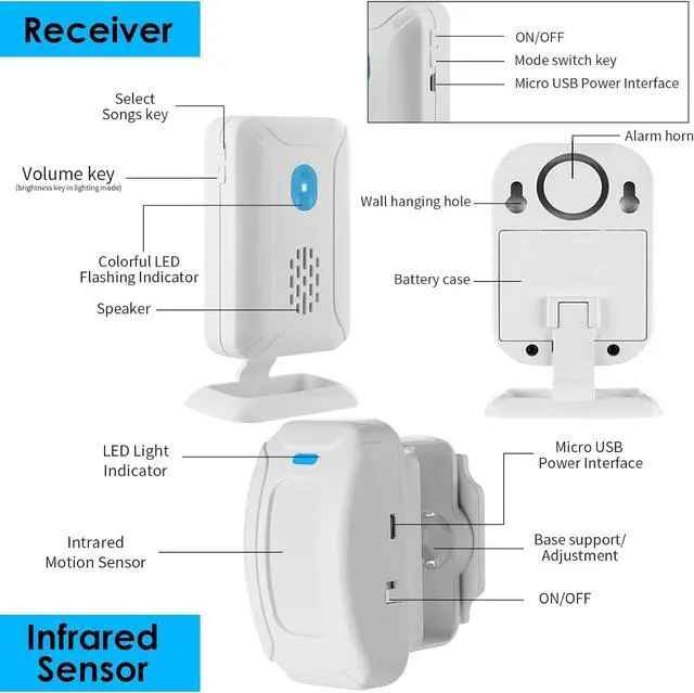 Alt view image 7 of 7 - Motion Doorbell, Door Chime for Business Entry, Store Welcome Buzzer Monitor, Motion Detect Alarm, Caregiver Reminder for Elderly, Visitor Bell - 1 Receiver 2 Sensors