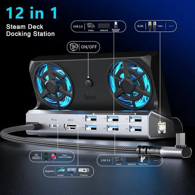 Alt view image 2 of 7 - YCE12-in-1 Steam Deck Dock for ROG Ally X, Steam Deck, Legion Go, Switch | Dual 5cm RGB cooling fans, 6USB ports, 4K60Hz HDMI port, 1000Mbps Ethernet port, 100W PD fast charging