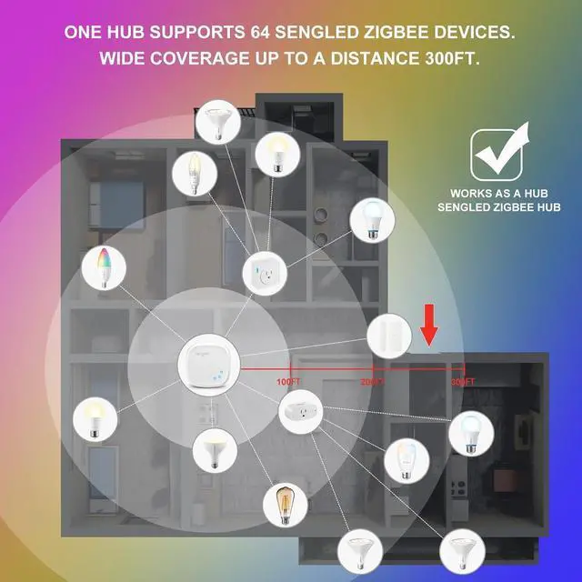 Alt view image 3 of 7 - Sengled Smart Hub, for Use with Sengled Smart Products, Compatible with Alexa, Google Assistant and Apple HomeKit, 1 Pack