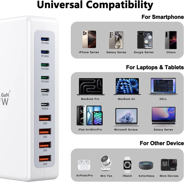 Alt view image 2 of 7 - 730W USB C Charger Block Charging Station 10 Port Fast Chager 140W PD PPS AVS HUB Laptop MacBook Charger Compatible with All iPhone 17 Pro Max/17 Air/16 SE/Samsung Galaxy 25/ MacBook Pro/Air/iPad Pro