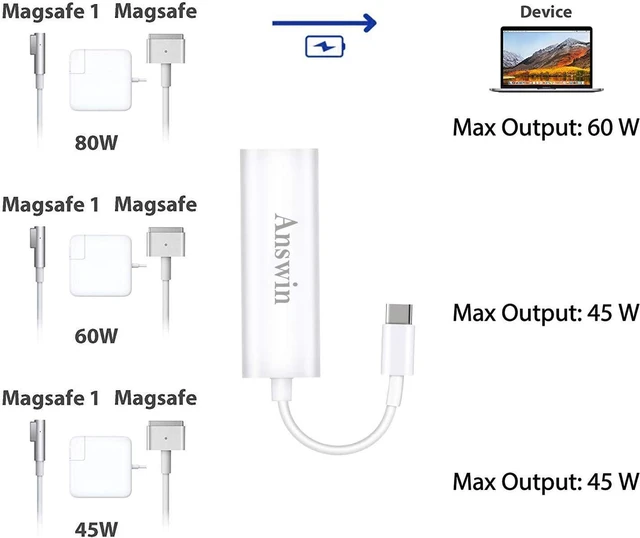 Alt view image 2 of 6 - Compatible for MagSafe to USB C Adapter, USB C to MagSafe 1 & 2 Charging Connector Adapter Compatible for iPhone 15, MacBook, MacBook Air, MacBook Pro 13'', iPad with USB Type-C