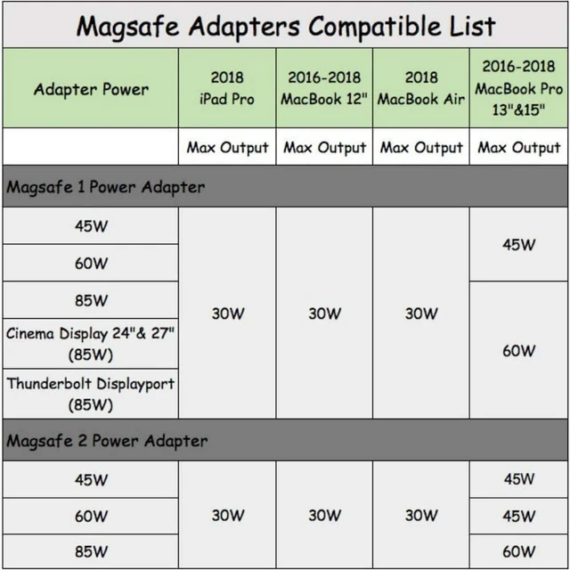 Alt view image 6 of 6 - Compatible for MagSafe to USB C Adapter, USB C to MagSafe 1 & 2 Charging Connector Adapter Compatible for iPhone 15, MacBook, MacBook Air, MacBook Pro 13'', iPad with USB Type-C
