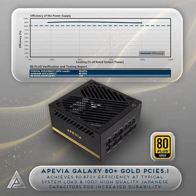 Alt view image 2 of 6 - Apevia Galaxy 850W 80+ Gold ATX 3.1 Fully Modular Gaming PSU, PCIe 5.1 600W 12VHPWR, Japanese Caps, Silent 135mm FDB Fan, Stable +12V Rail, PSU for RTX 5060/5070/5080/40 Series
