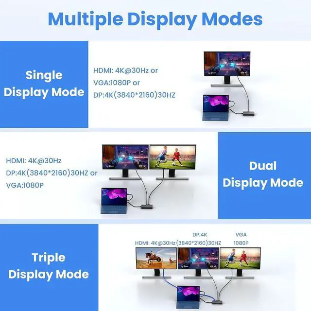 Alt view image 4 of 7 - Surface Docking Station, 12-in-1 Triple Display Dual 4K HDMI & DP & VGA, Ethernet, USB Hub, Surface Pro Dock for Surface Pro 12/11/10/9/8/X/7/6/5/4/3, Surface Laptop 7/6/5/4/3/2/1, Surface Book Go