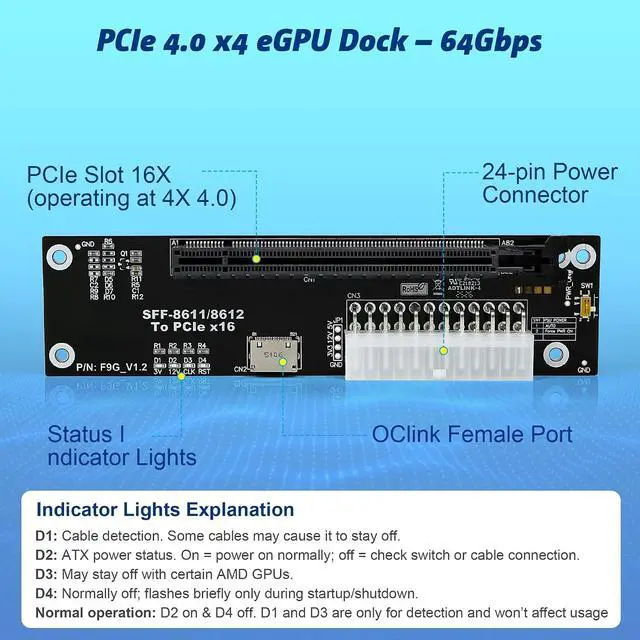 Alt view image 3 of 7 - PCIe 4.0 x4 64Gbps eGPU Dock with 29.5 in SFF-8611 OCuLink Cable, OCuLink SFF-8612 8311 to PCIe x16 External GPU Dock for Laptop & Mini PC, External gpu Enclosure Supports External Graphics Card