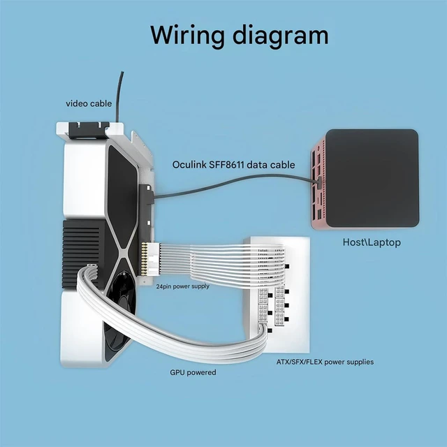 Alt view image 2 of 7 - PCIE 5.0 GPU External Graphics Card Dock Laptop Docking Station 8611 Low Latency Connection GPU Dock for Gaming Handhelds