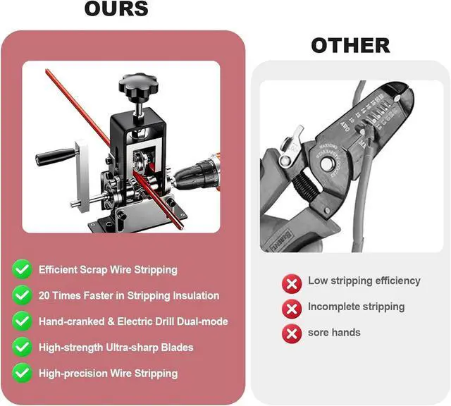 Alt view image 3 of 7 - Manual Wire Stripping Machine Gauge Wire 0.06-1 inches,Scrapping Copper Wire Peeler Machine,Drill Powered Hand Crank Wire Stripper Tool for Scrap Copper Recycling
