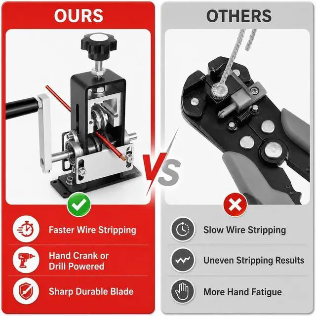 Alt view image 5 of 7 - Manual Wire Stripper, 0.04"-1" Copper Stripper, Hand Crank & Drill Powered | Portable Aluminum Alloy Wire Peeling Tool, Suitable for Scrap Copper Recycling & Daily DIY Wire Stripping Jobs