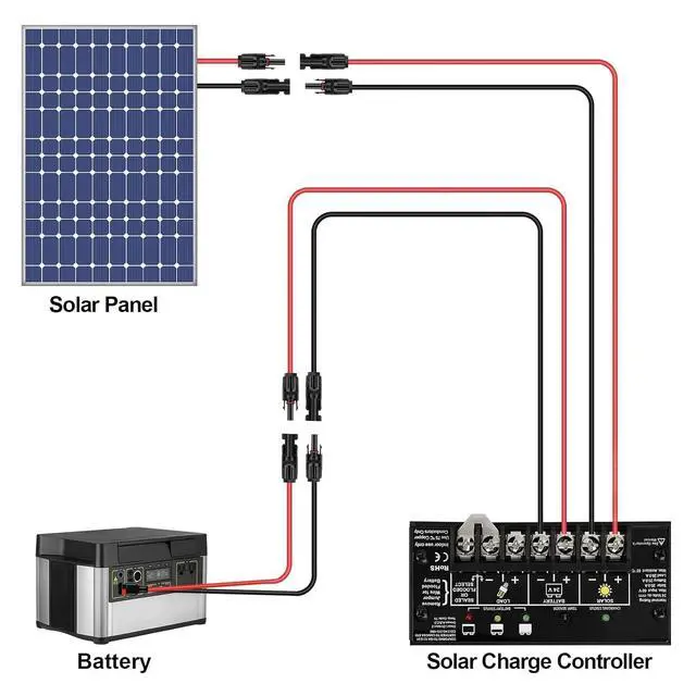 Alt view image 6 of 7 - iGreely 20 Feet 10AWG Solar Extension Cable with Female and Male Connector Solar Panel Wire Adapter (20FT Red + 20FT Black)
